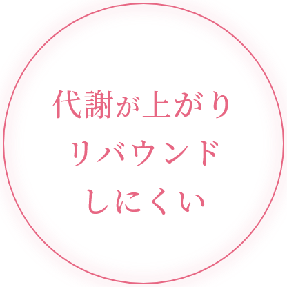 代謝が上がりリバウンドしにくい