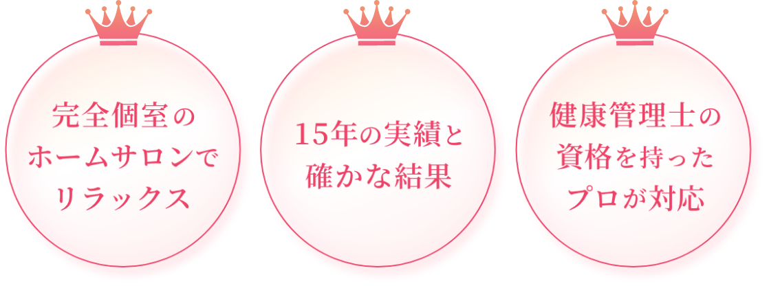 完全個室のホームサロンでリラックス 15年の実績と確かな結果 健康管理士の資格を持ったプロが対応